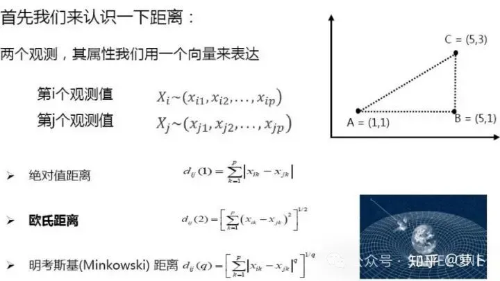 距离计算公式