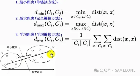 各类链接方式图示