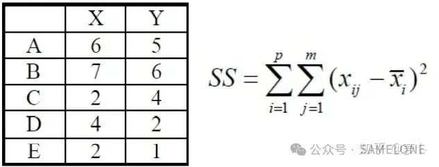 点在坐标系中的分布