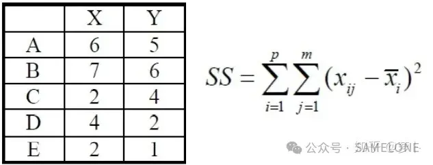 点在坐标系中的分布