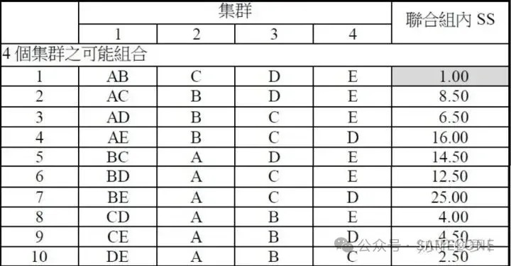 聚成4类的情况展示