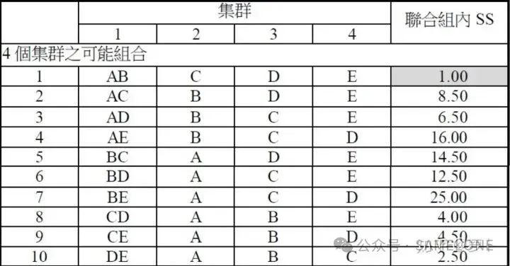 聚成4类的情况展示