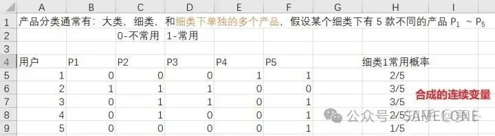 分类变量组合为连续变量