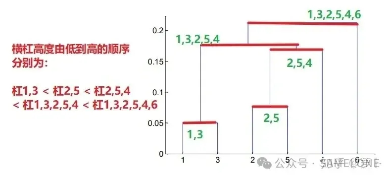 层次树横杠解读2