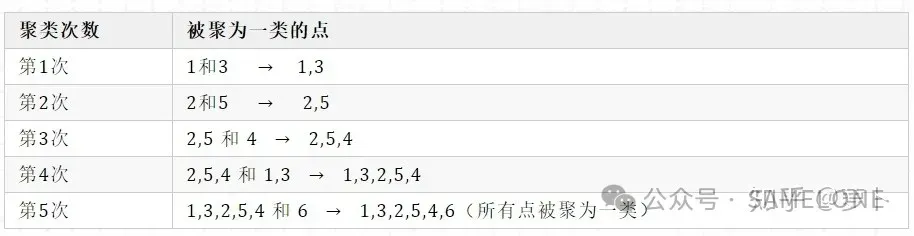 层次树横杠解读3
