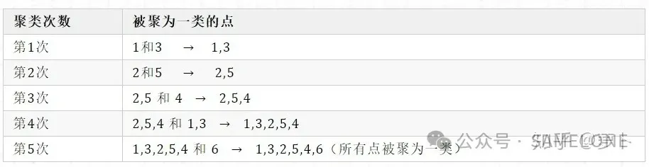 层次树横杠解读3