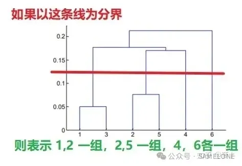 纵轴分界线解读1