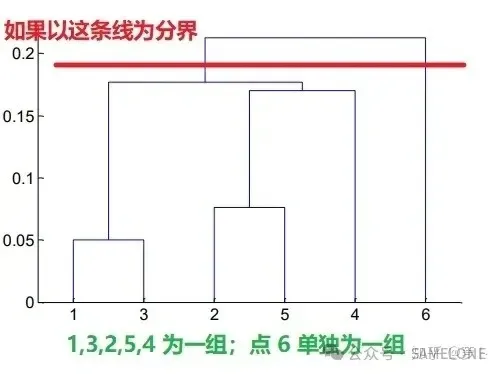 纵轴分界线解读2