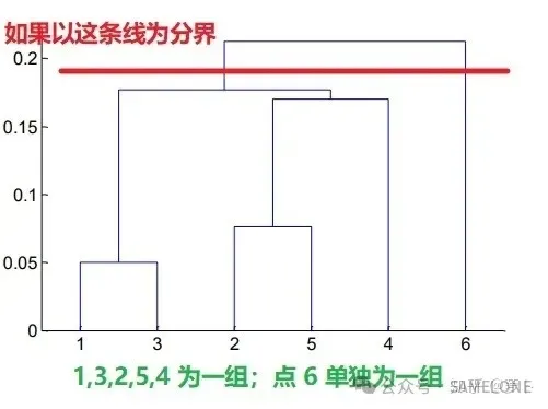 纵轴分界线解读2