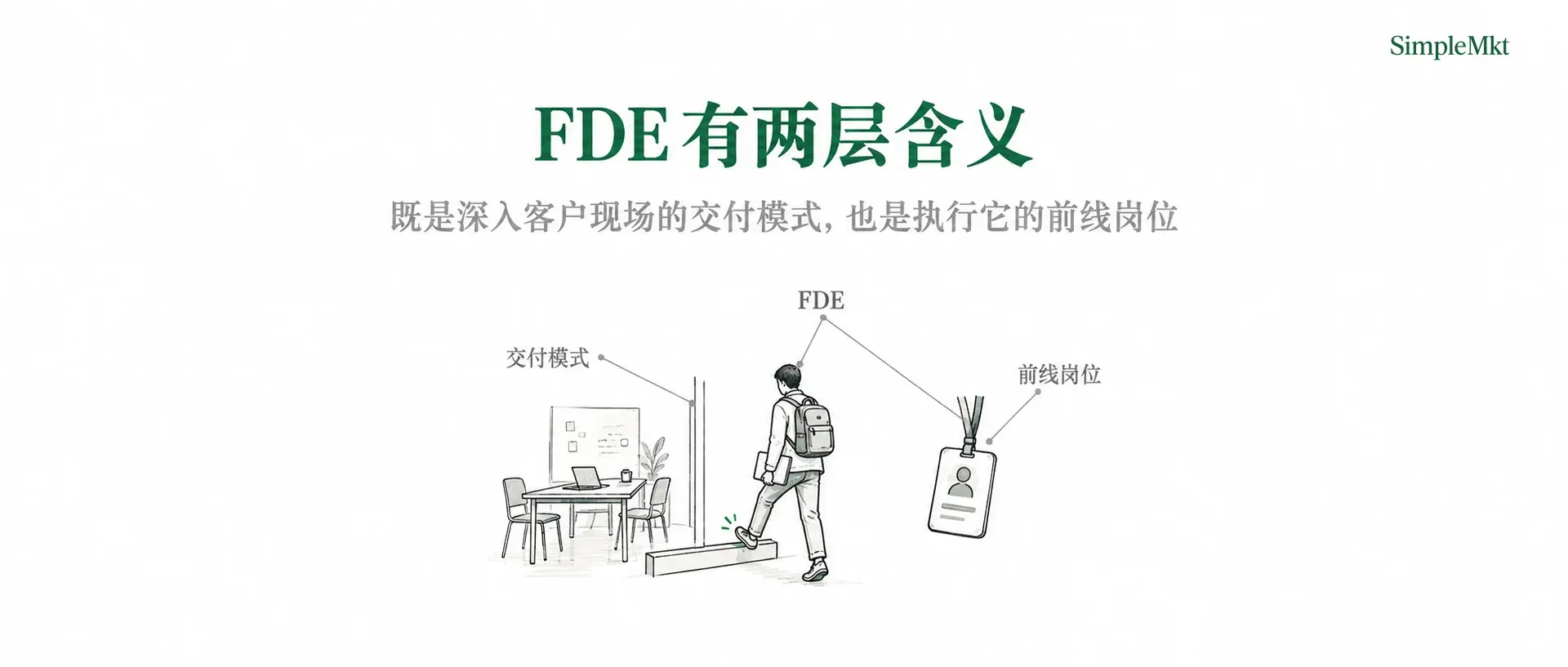 FDE 的两层含义:交付模式与前线岗位