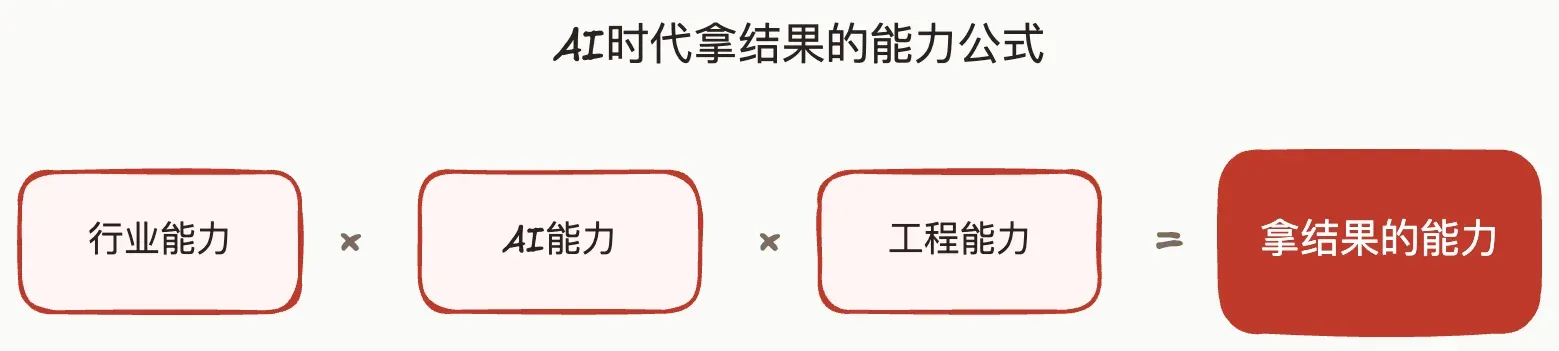 公式配图:乘法公式可视化,三个维度相互关联