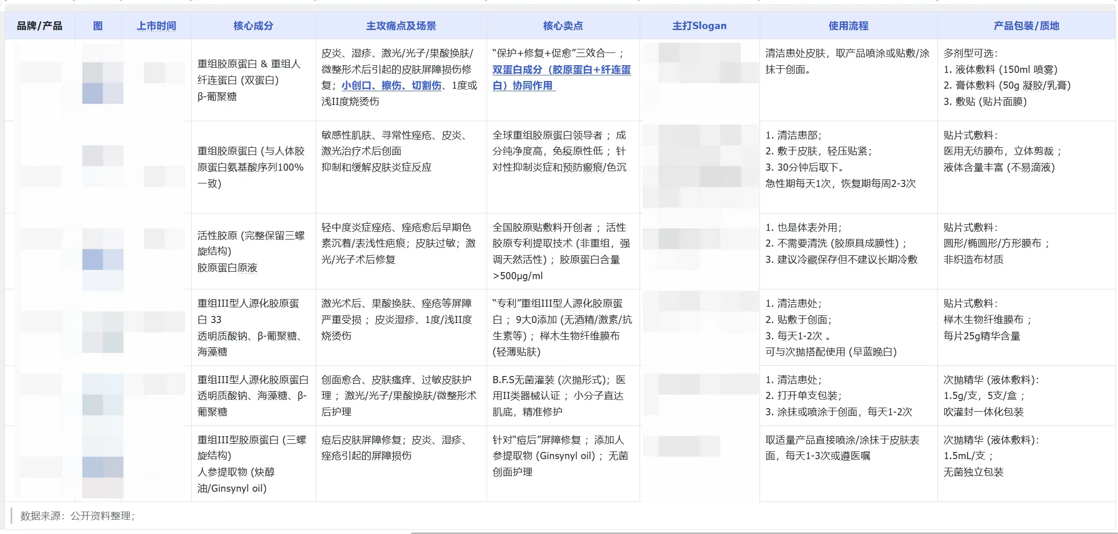 竞品产品对比多列表格