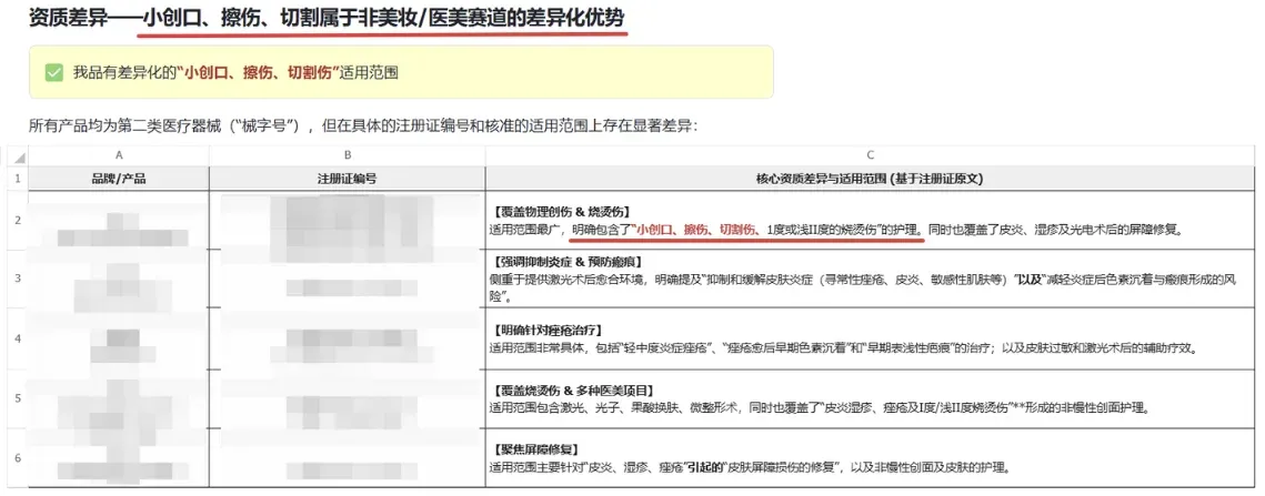 AI对话竞品分析截图