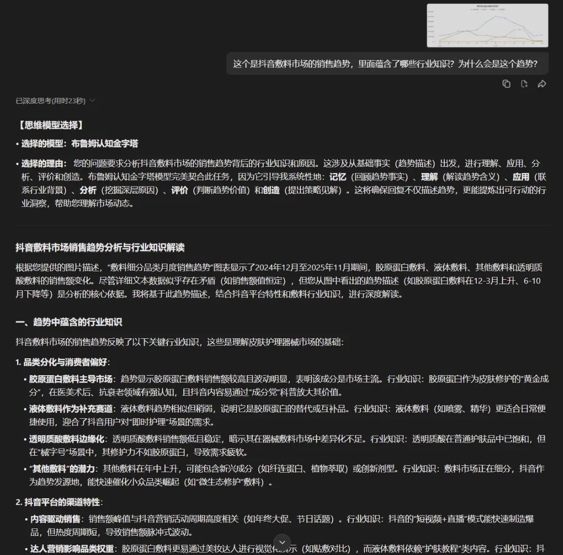 抖音敷料市场趋势分析