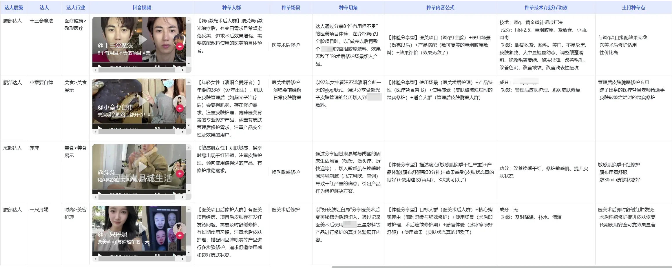 达人视频数据对比表格