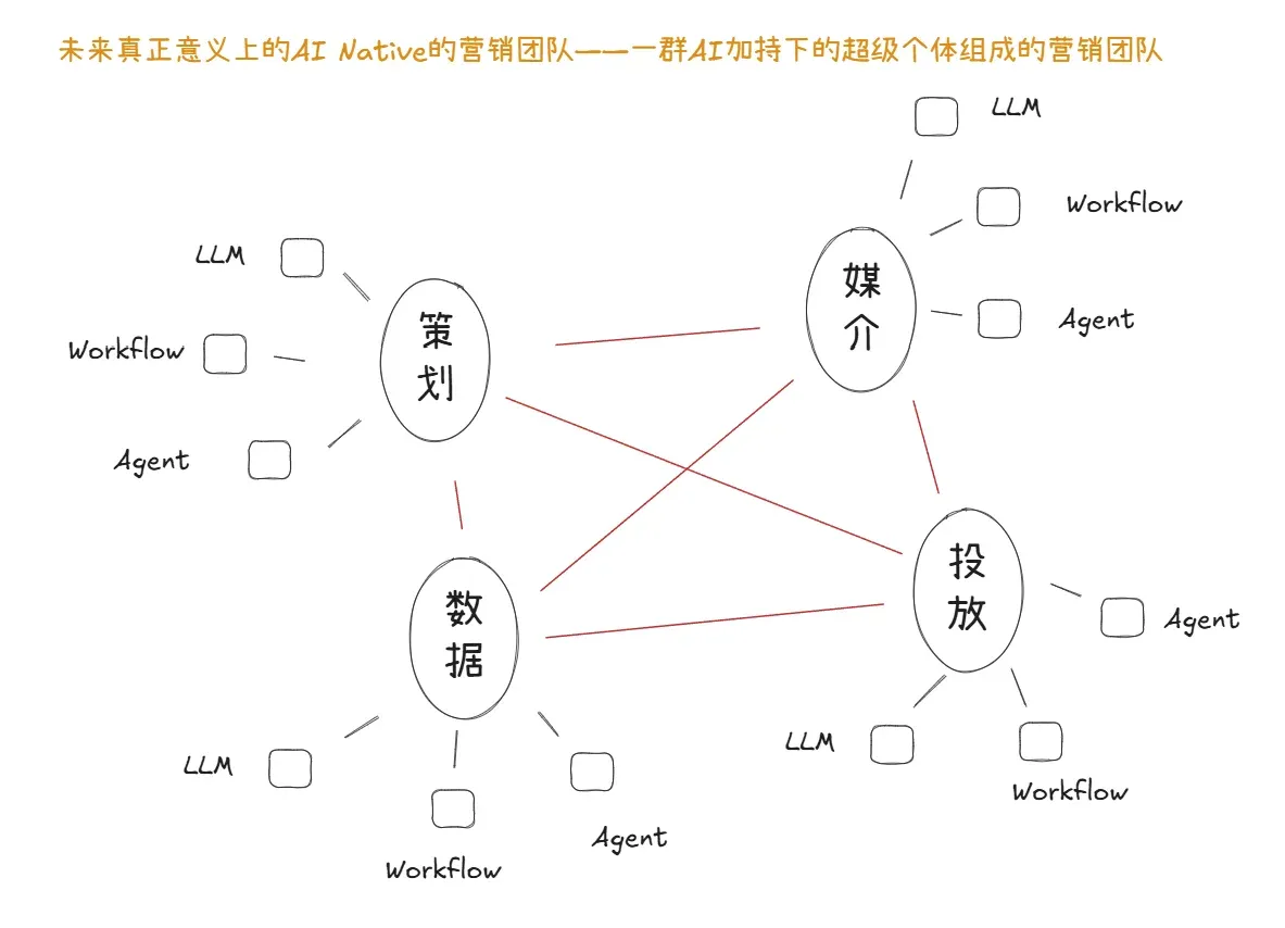 飞书多维表格上传文件界面