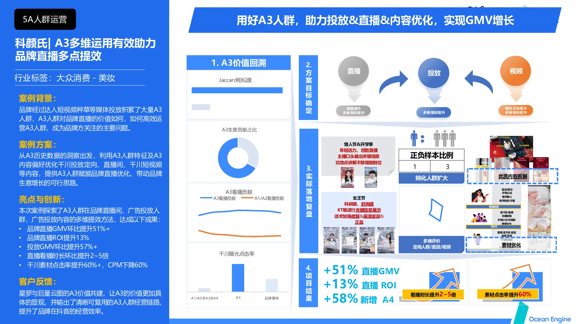 科颜氏 A3多维运用助力品牌直播多点提效｜第 2 页