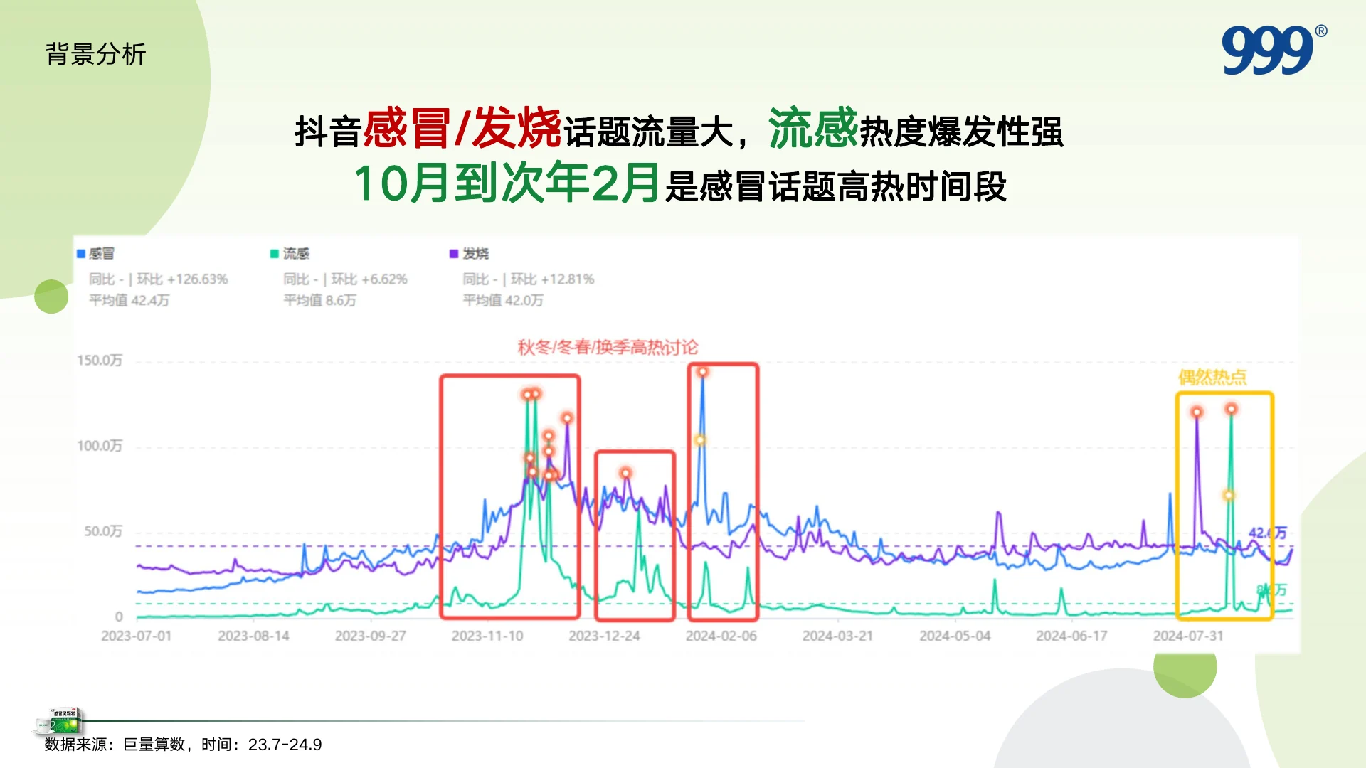 999感冒灵抖音萌宠圈层KOL内容营销方案｜第 3 页