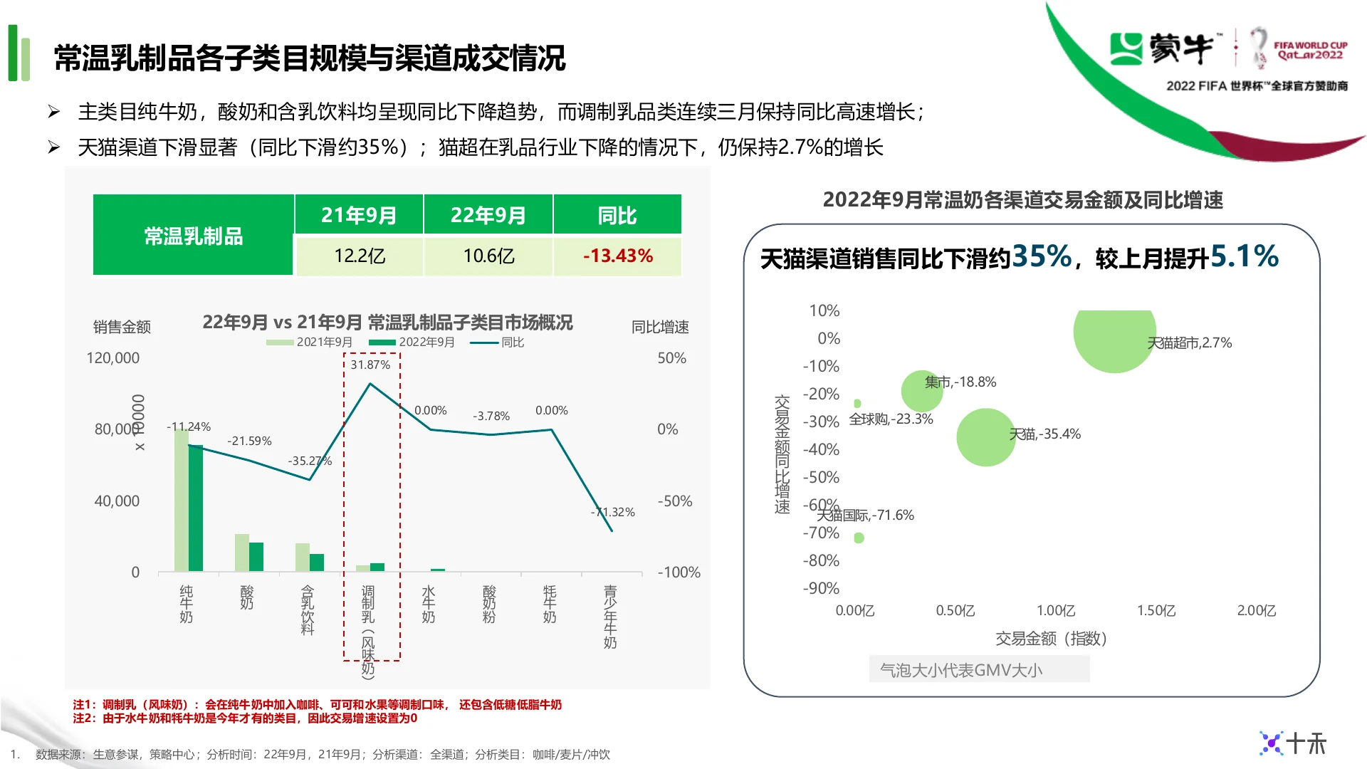 蒙牛集团天猫9月生意健康度月报｜第 4 页