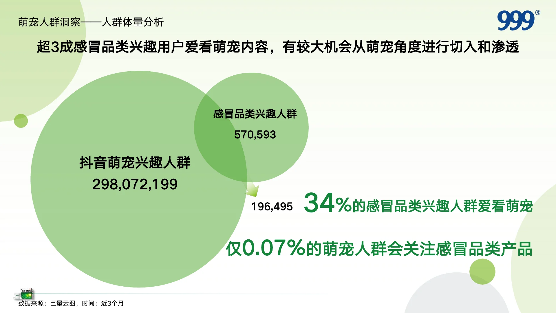 999感冒灵抖音萌宠圈层KOL内容营销方案｜第 4 页
