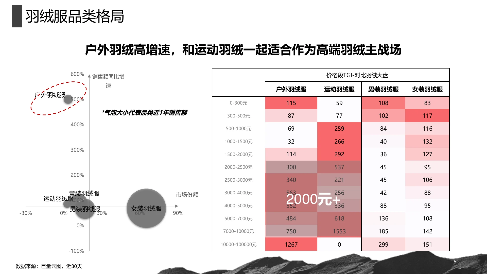 凯乐石2024Q4高山羽绒服种草方案｜第 5 页