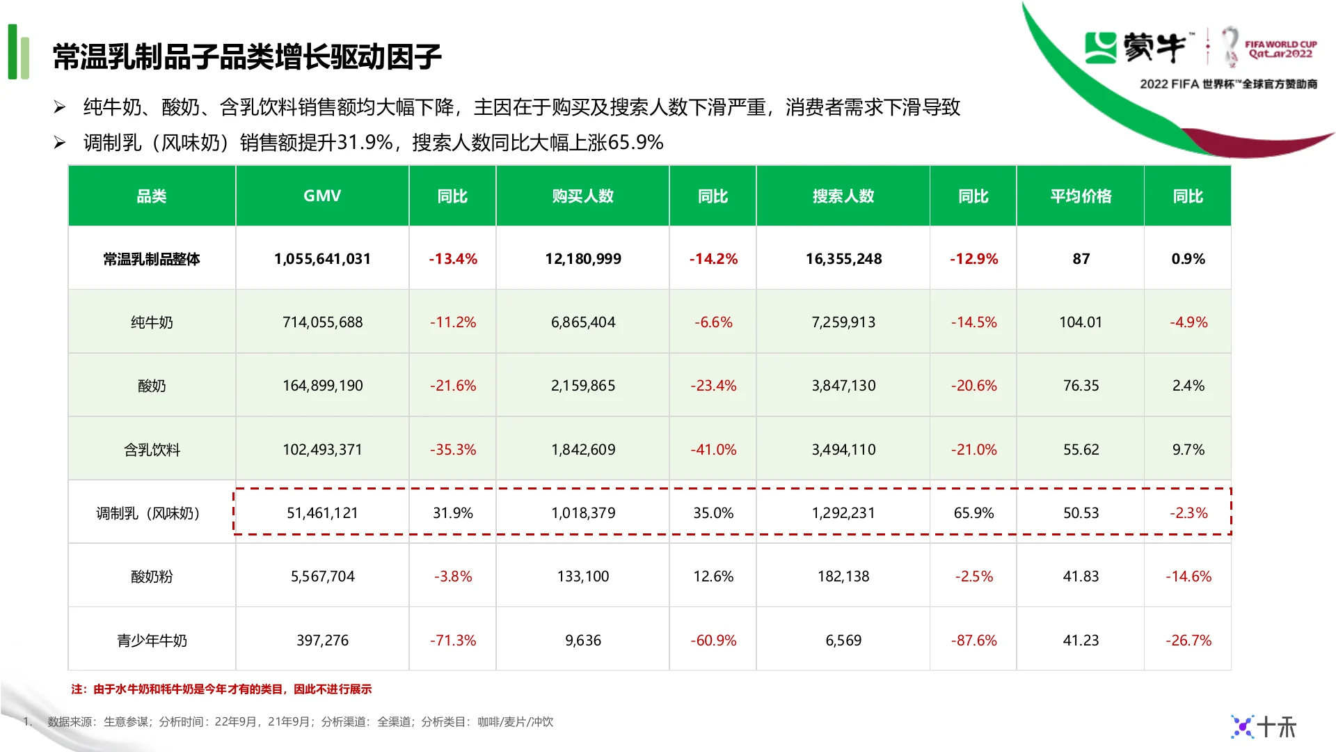 蒙牛集团天猫9月生意健康度月报｜第 5 页