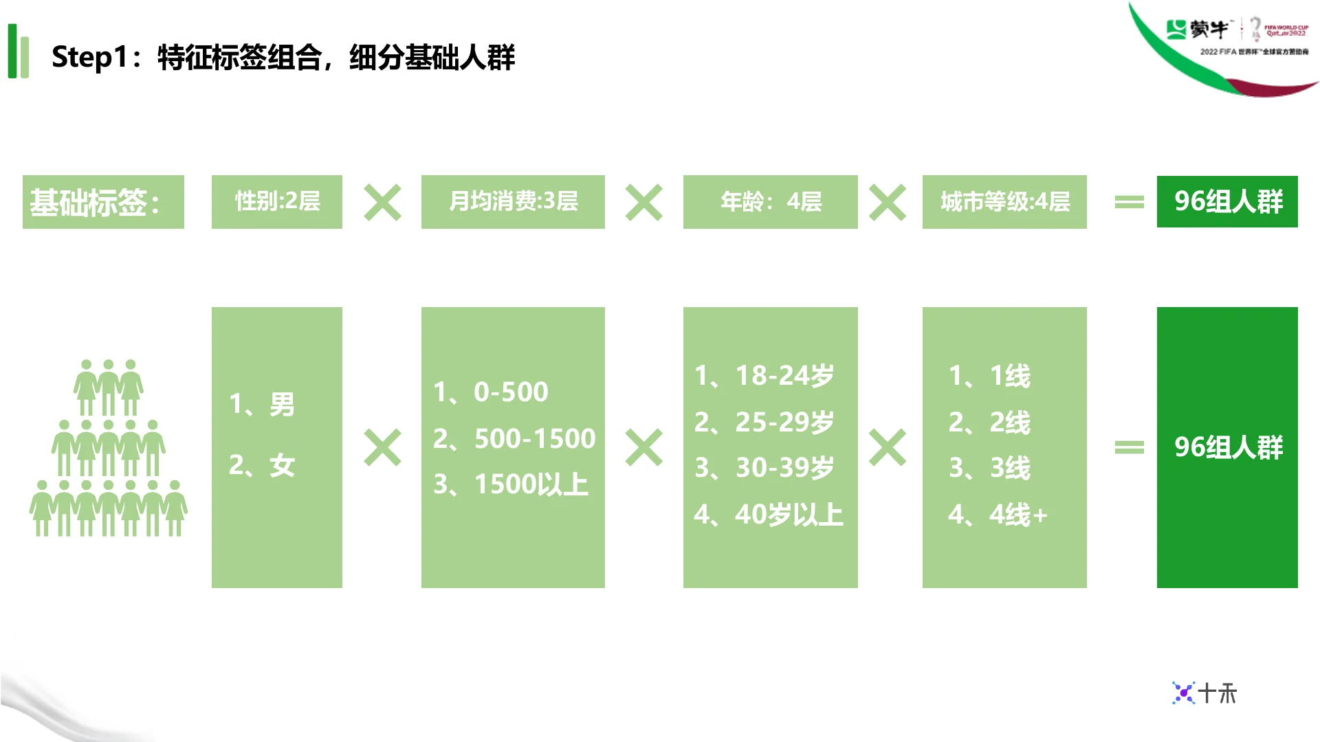 蒙牛集团液奶行业TA人群定制｜第 5 页