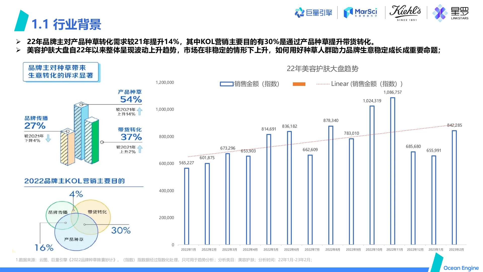 科颜氏 A3多维运用助力品牌直播多点提效｜第 5 页