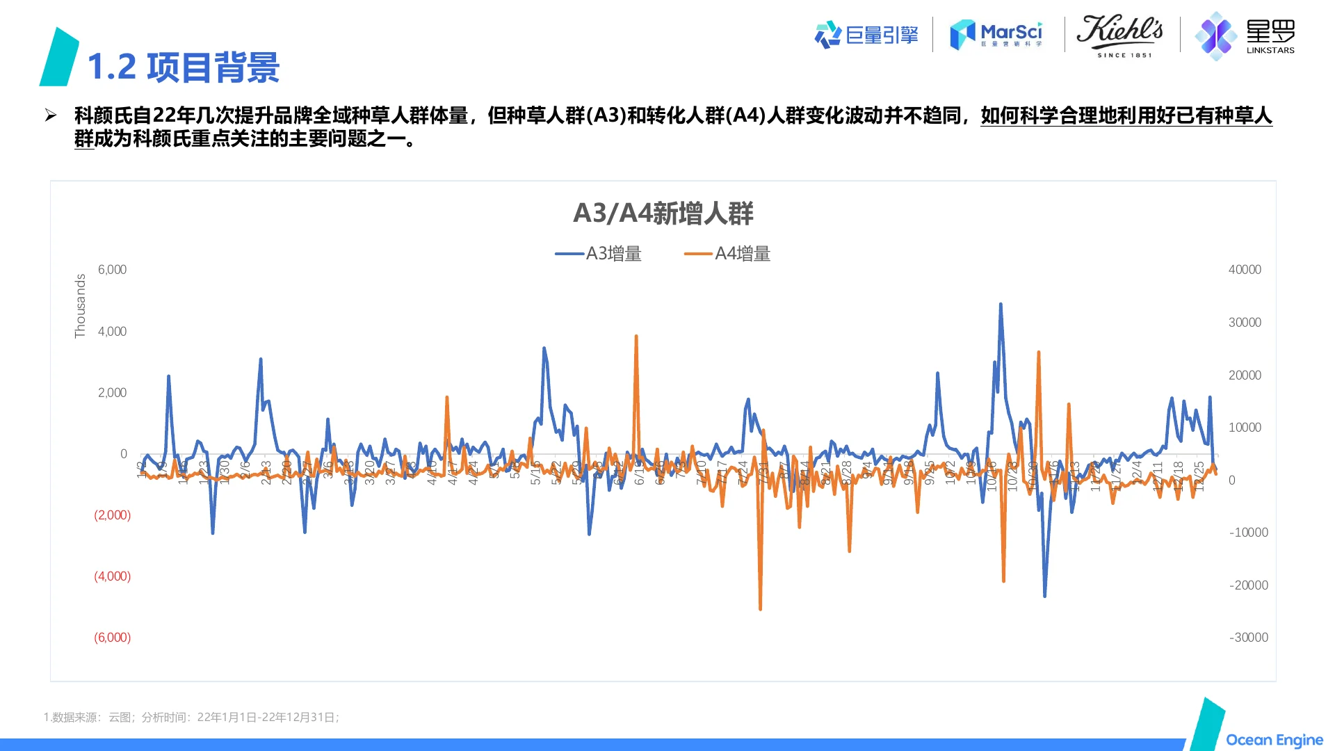 科颜氏 A3多维运用助力品牌直播多点提效｜第 6 页