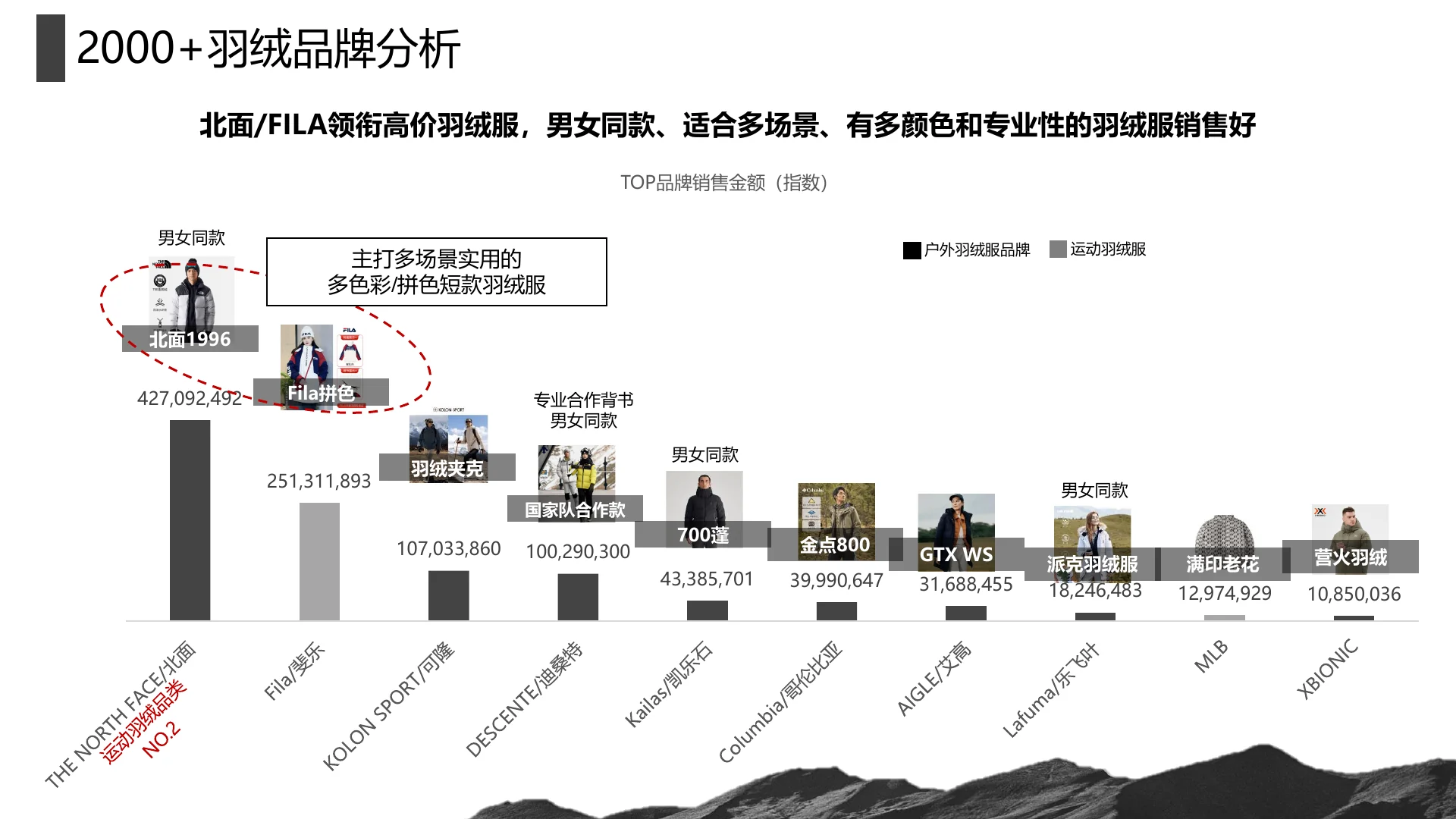 凯乐石2024Q4高山羽绒服种草方案｜第 6 页