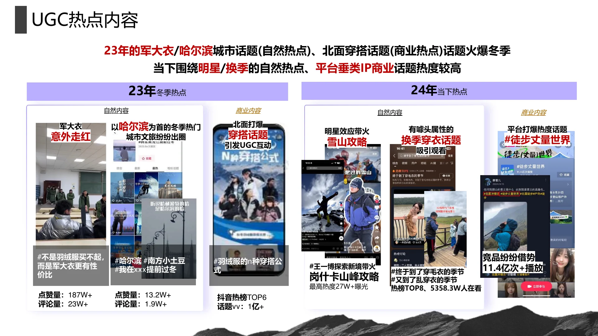 凯乐石2024Q4高山羽绒服种草方案｜第 9 页