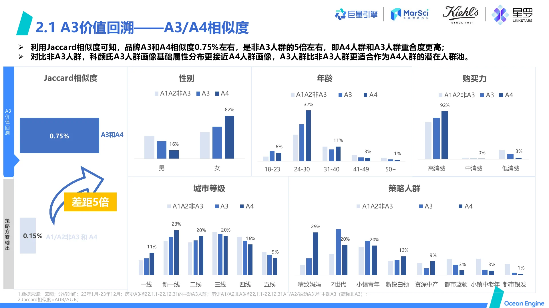 科颜氏 A3多维运用助力品牌直播多点提效｜第 10 页