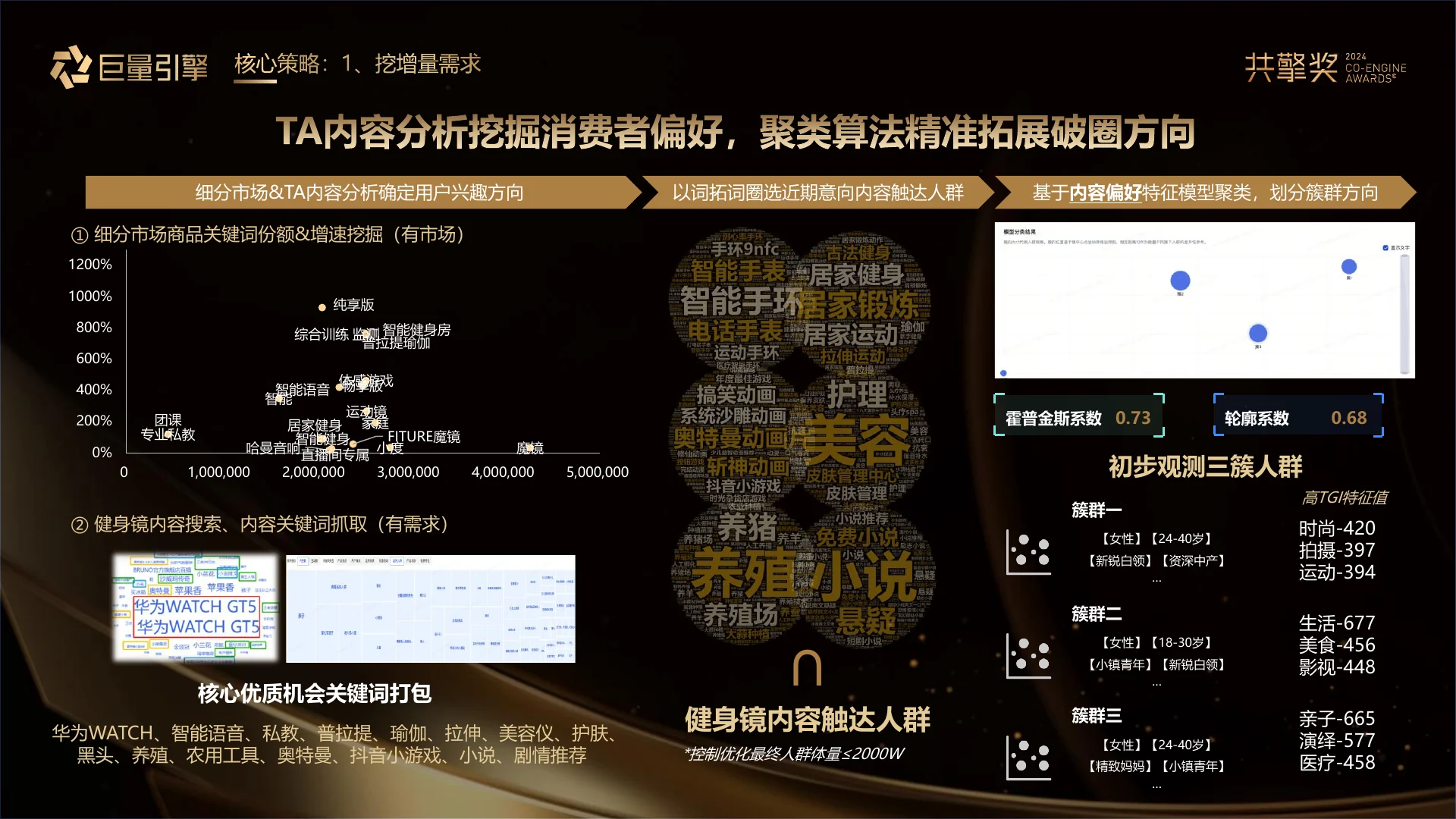 小度「挖切拆」模型盘活素材 实现生意逆增长｜第 10 页