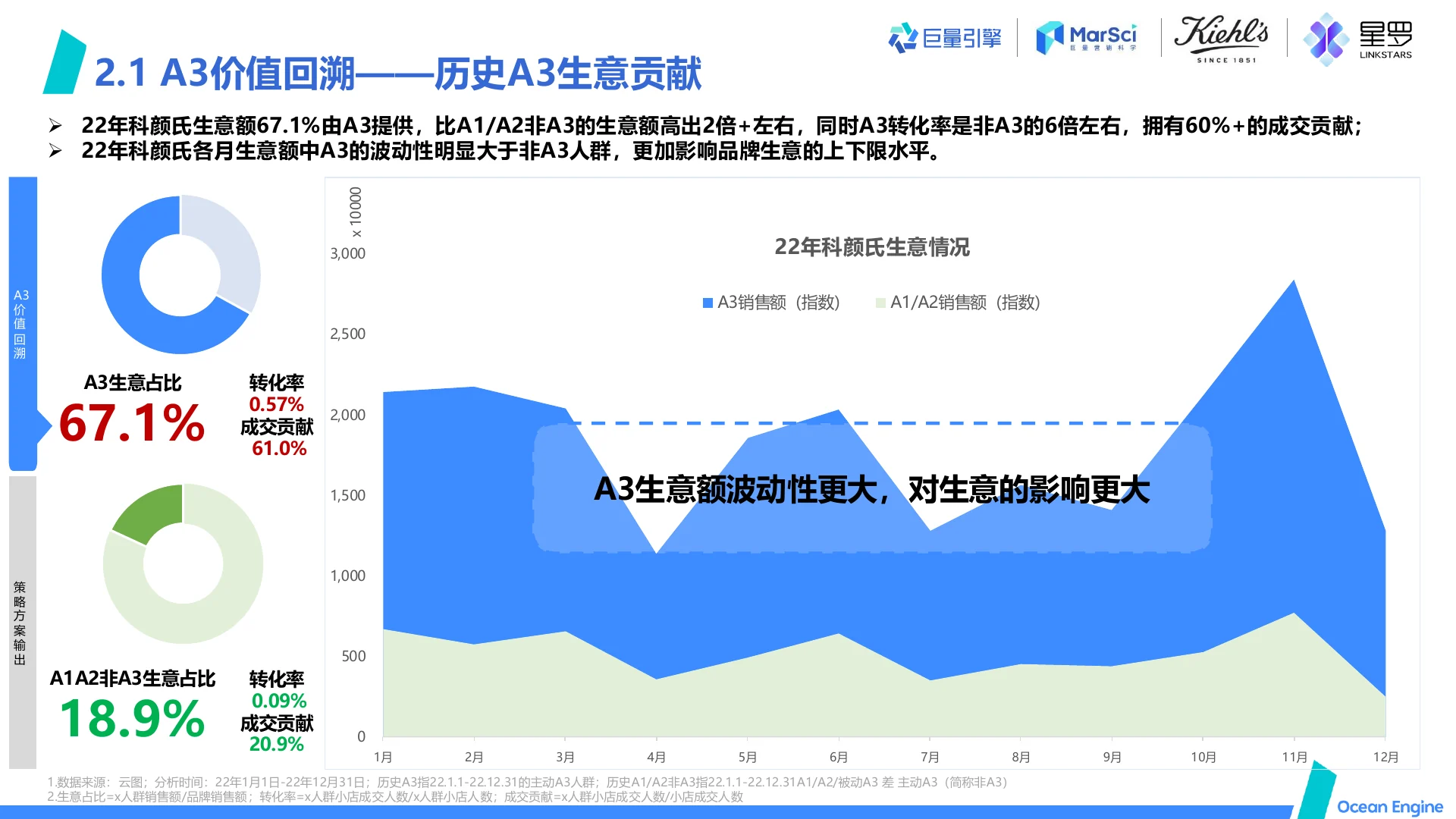 科颜氏 A3多维运用助力品牌直播多点提效｜第 11 页