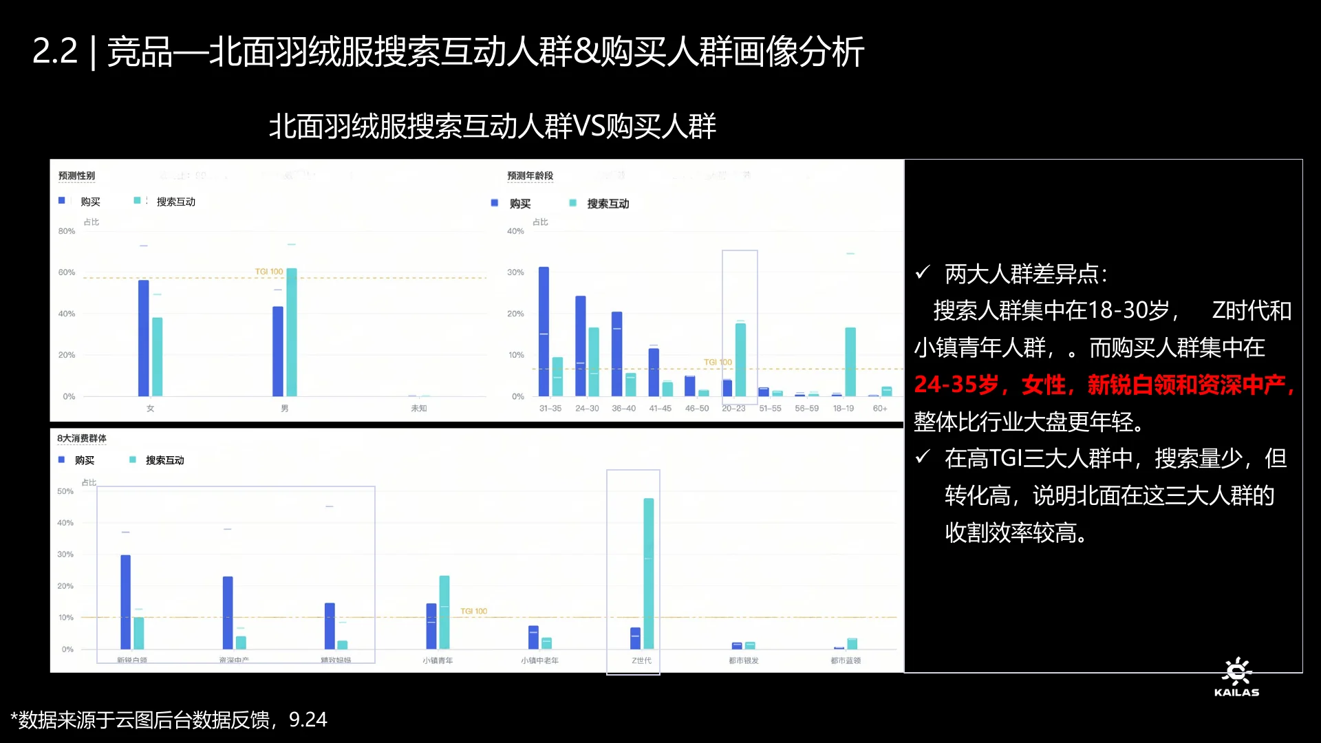 凯乐石2024Q4高山羽绒服种草方案｜第 11 页