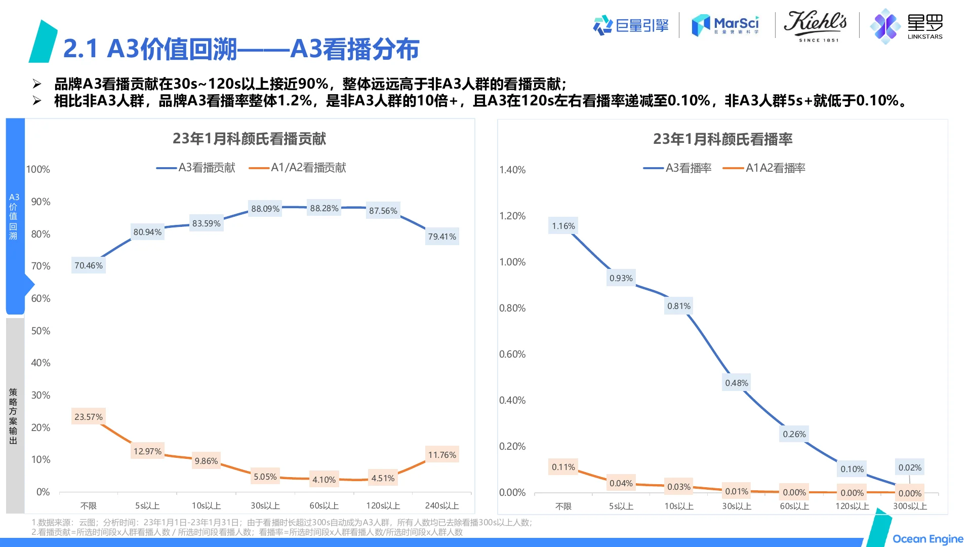 科颜氏 A3多维运用助力品牌直播多点提效｜第 12 页