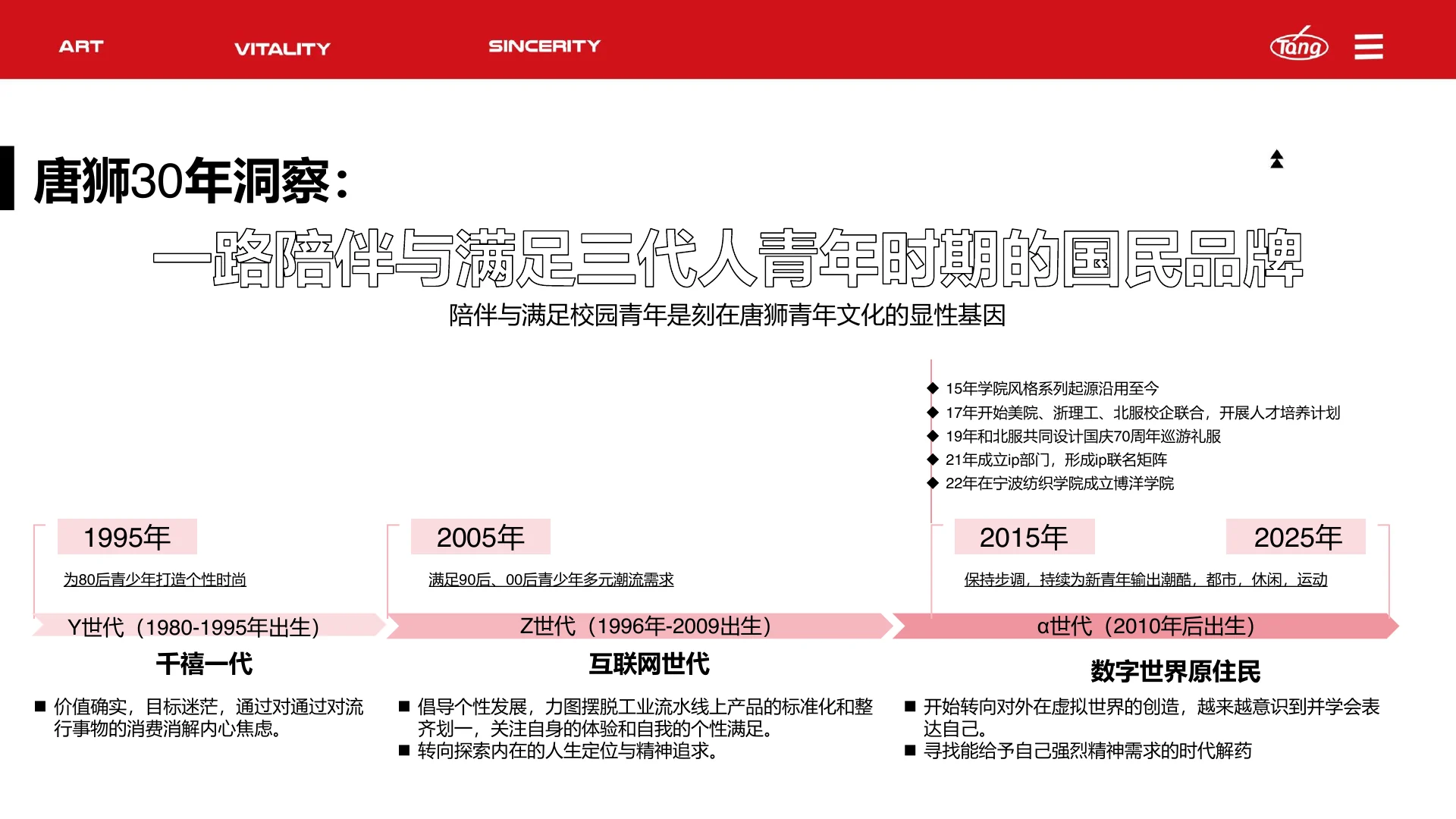 唐狮30周年营销规划：时光少年团全年整合营销｜第 13 页