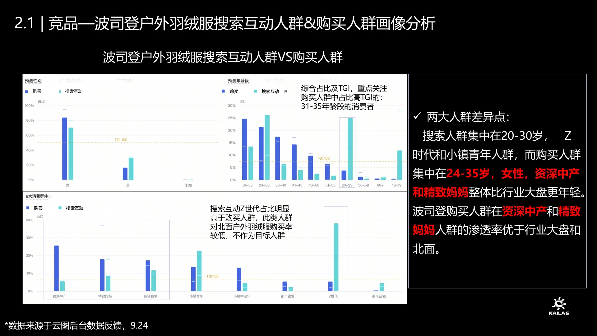 凯乐石2024Q4高山羽绒服种草方案｜第 13 页