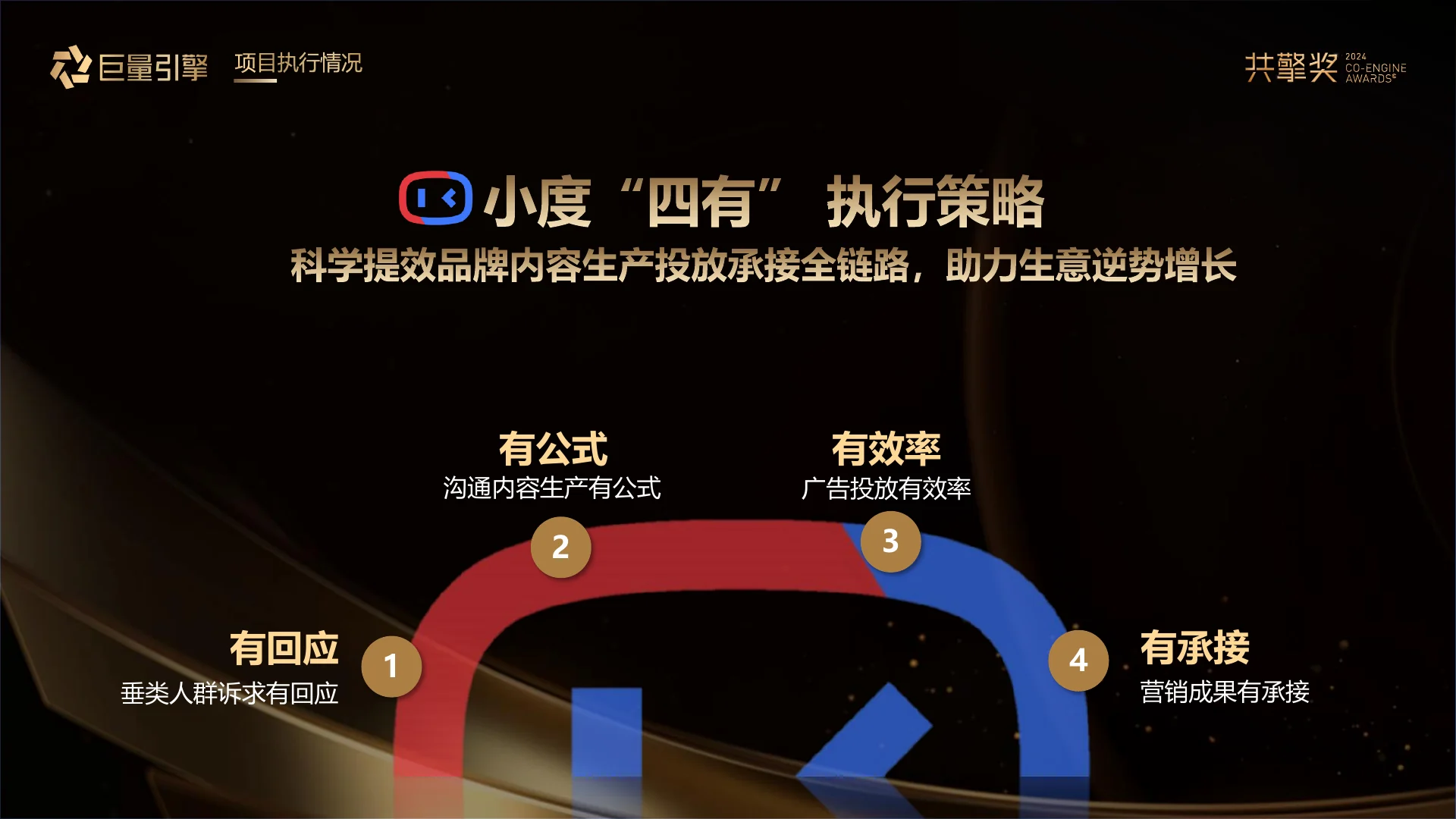 小度「挖切拆」模型盘活素材 实现生意逆增长｜第 14 页