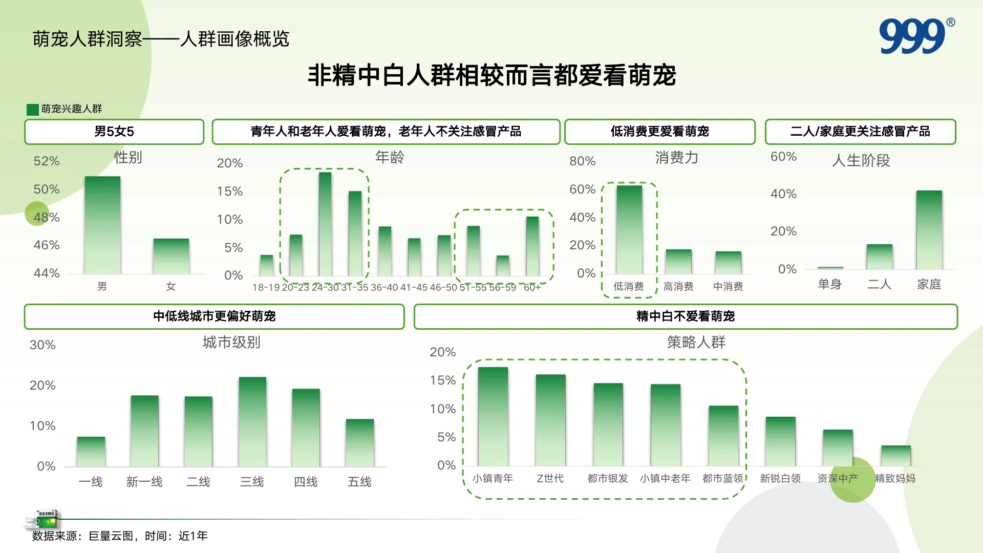 999感冒灵抖音萌宠圈层KOL内容营销方案｜第 14 页