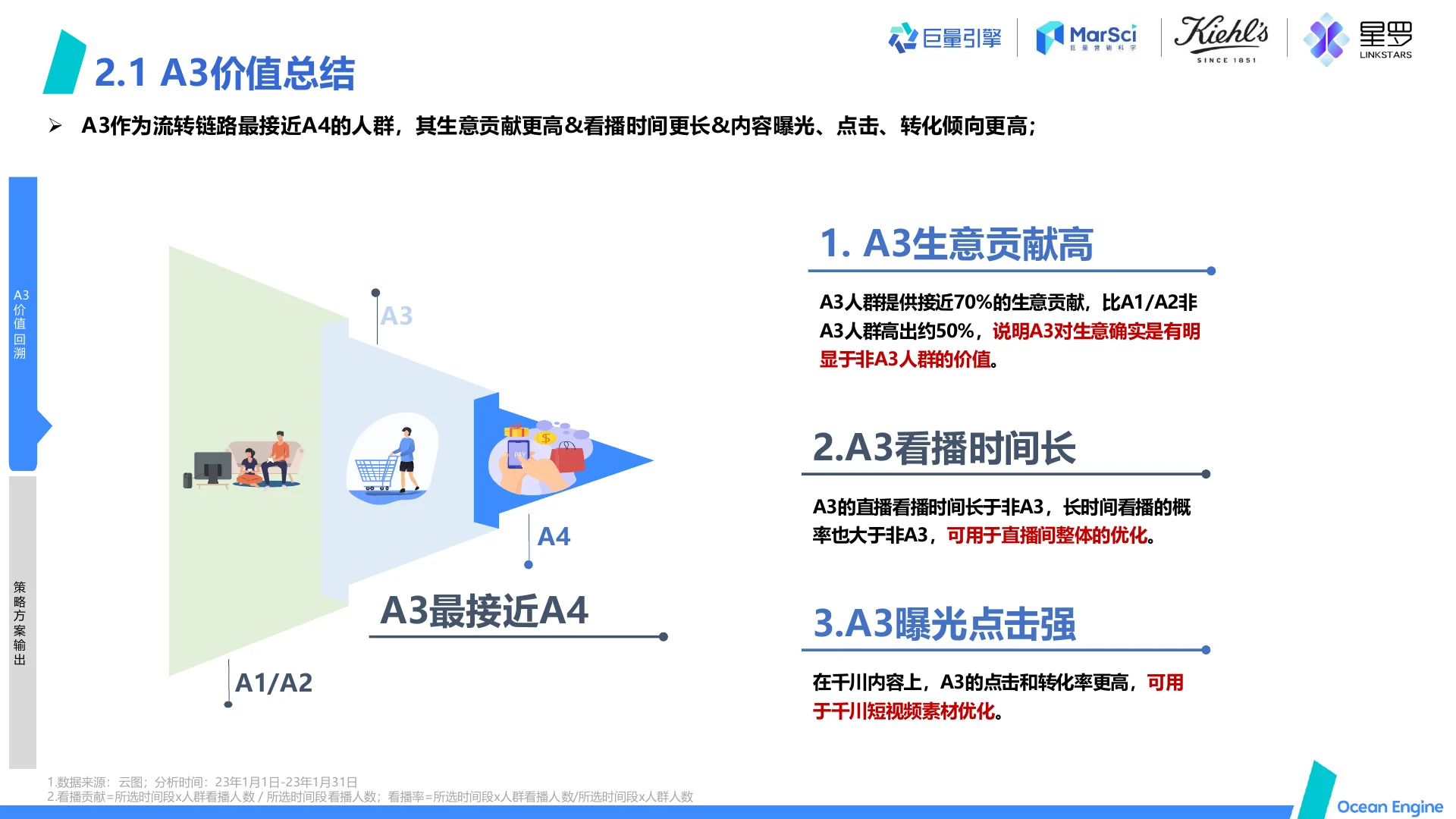 科颜氏 A3多维运用助力品牌直播多点提效｜第 14 页