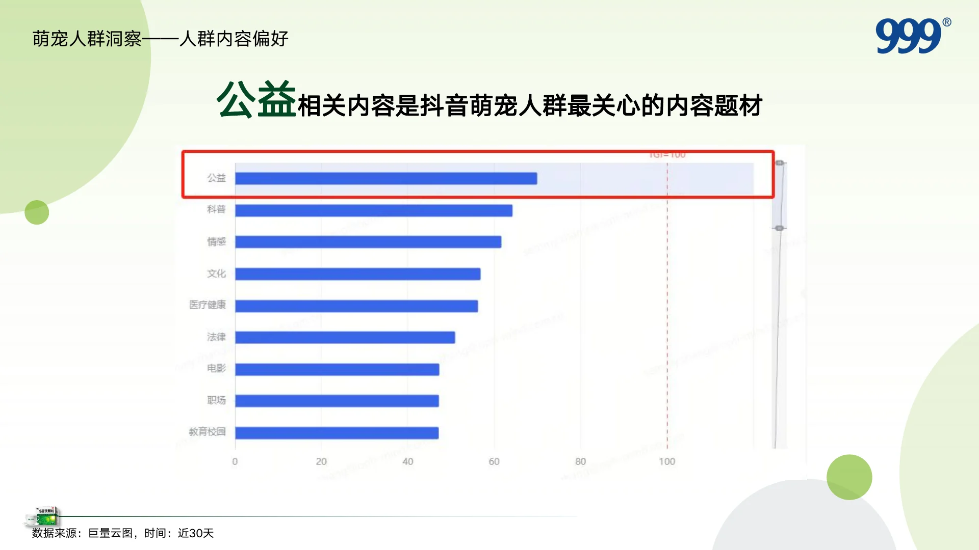 999感冒灵抖音萌宠圈层KOL内容营销方案｜第 15 页
