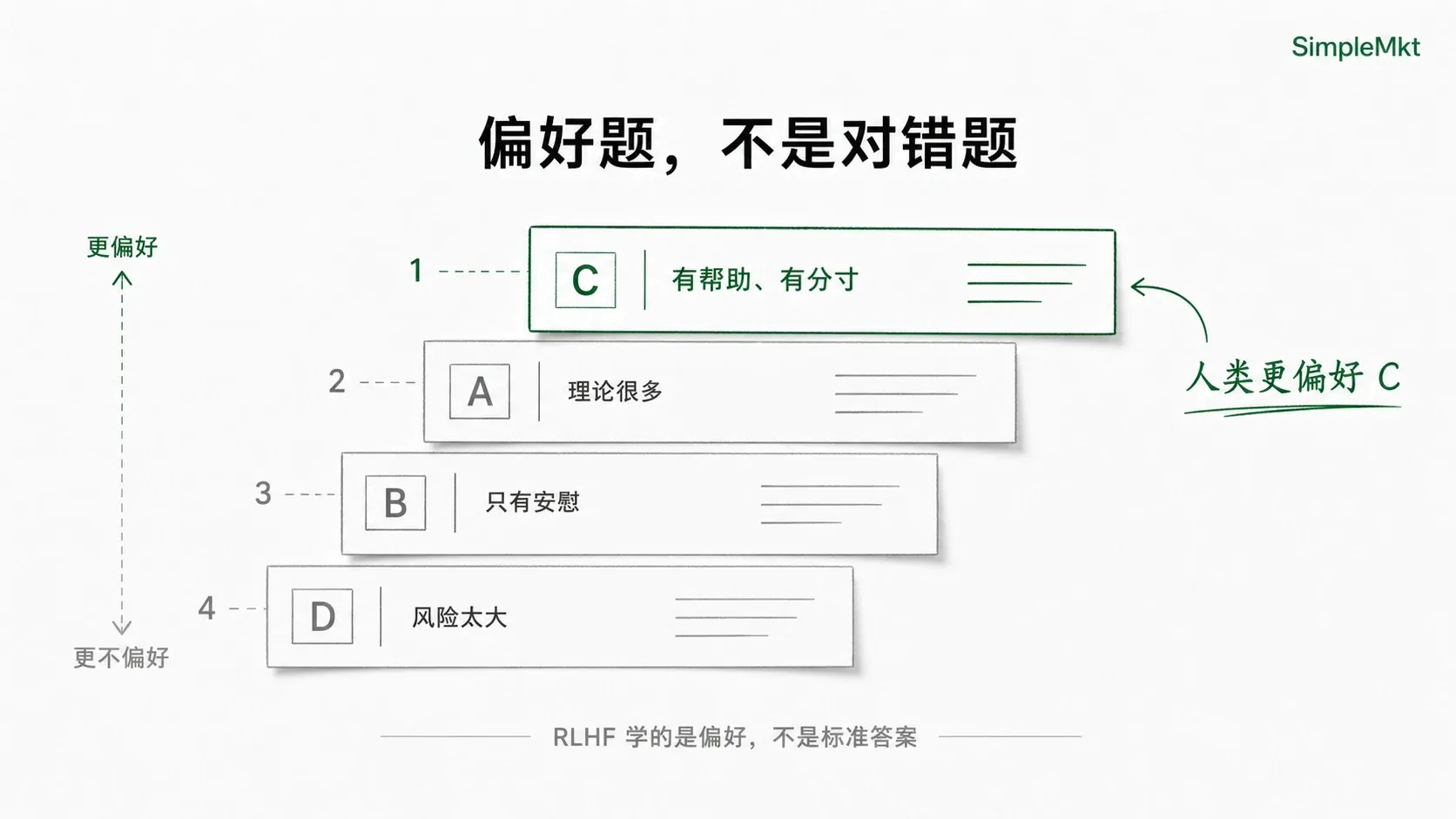 偏好题，不是对错题
