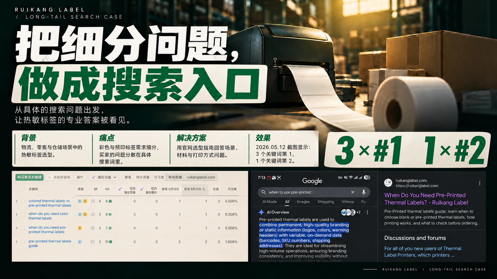 瑞康标签长尾搜索案例概览图,展示背景、解决思路和 2026 年 5 月 12 日的搜索位置摘要