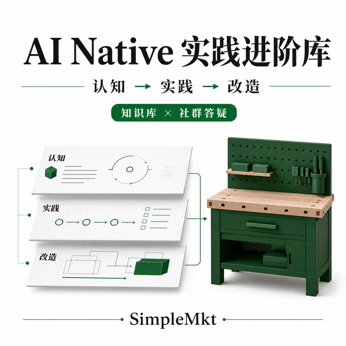 AI Native Practice Training visual: learn, practice, and transform converge into a workbench.